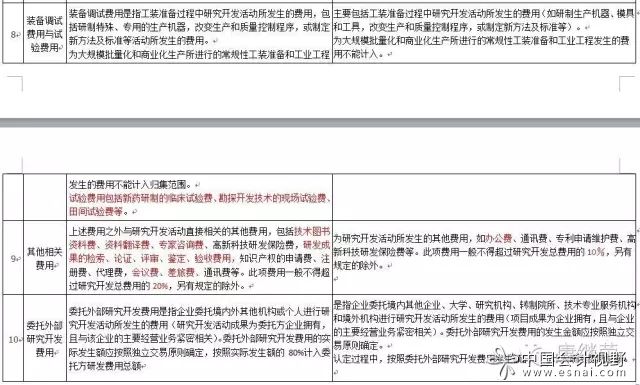 高新技術企業認定口徑研究開發費用新舊對比 高新技術企業認定口徑研究開發費用新舊對比