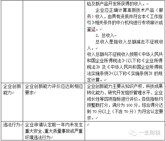 兩表讀懂新高新技術企業認定標準 兩表讀懂新高新技術企業認定標準