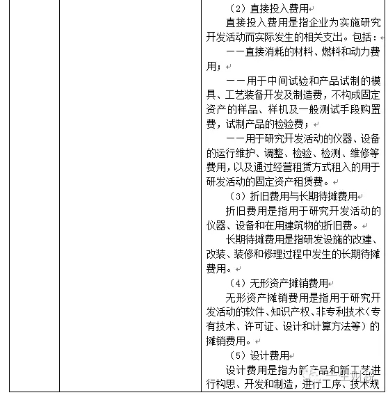 兩表讀懂新高新技術企業認定標準 兩表讀懂新高新技術企業認定標準