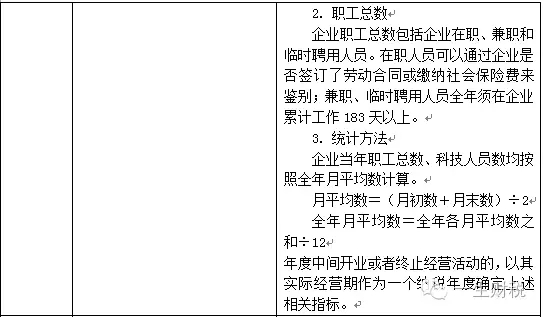 兩表讀懂新高新技術企業認定標準 兩表讀懂新高新技術企業認定標準