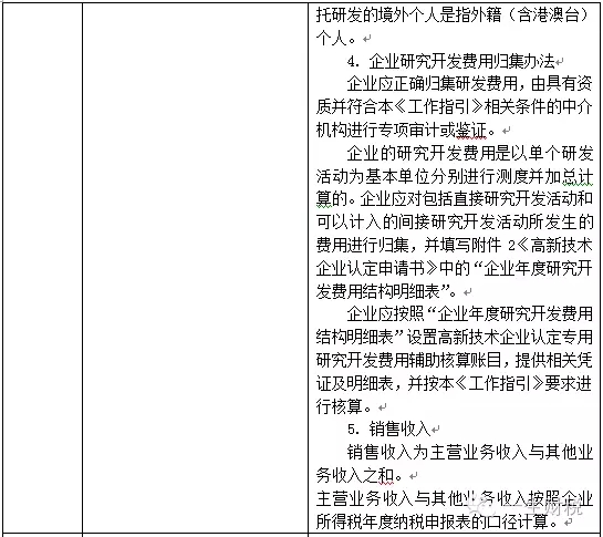 兩表讀懂新高新技術企業認定標準 兩表讀懂新高新技術企業認定標準