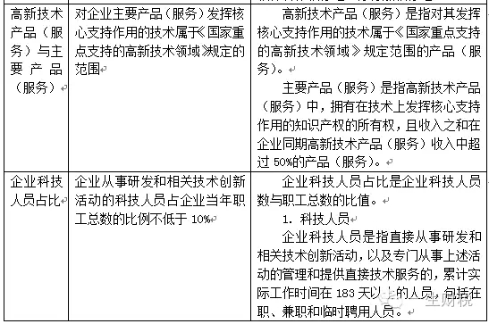 兩表讀懂新高新技術企業認定標準 兩表讀懂新高新技術企業認定標準