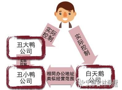 實際控制 實際控制