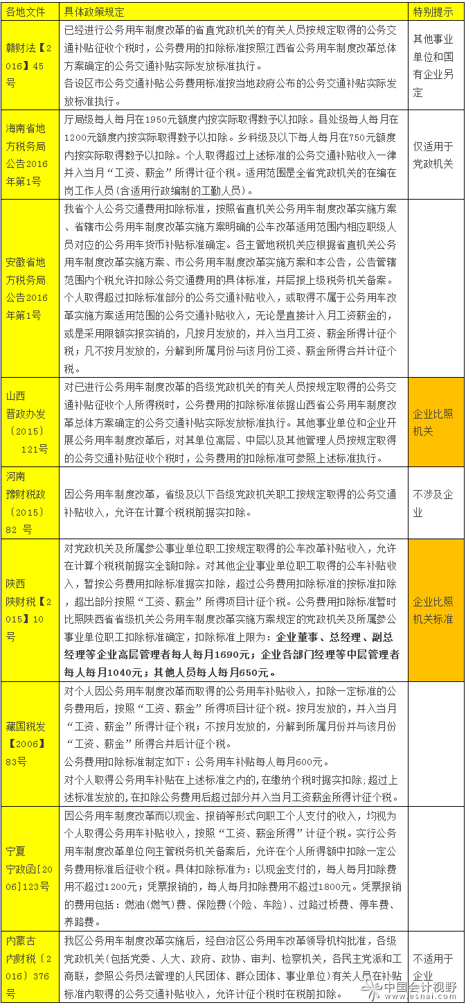 公務用車補貼個稅標準 公務用車補貼個稅標準