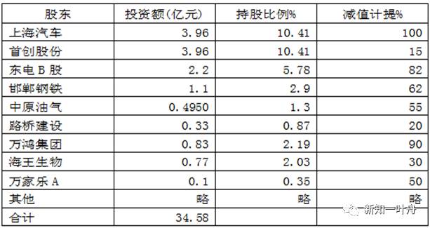 讀懂上市公司:會計分析(3)