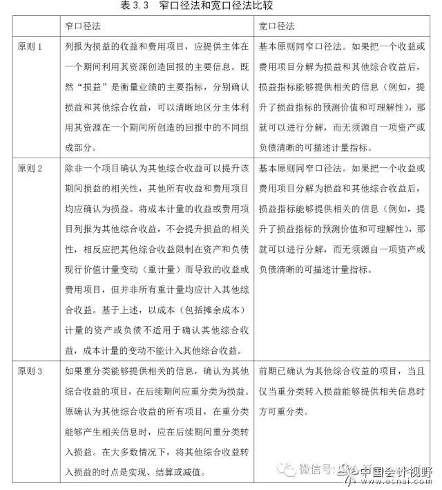窄口徑法和寬口徑法差別見下表
