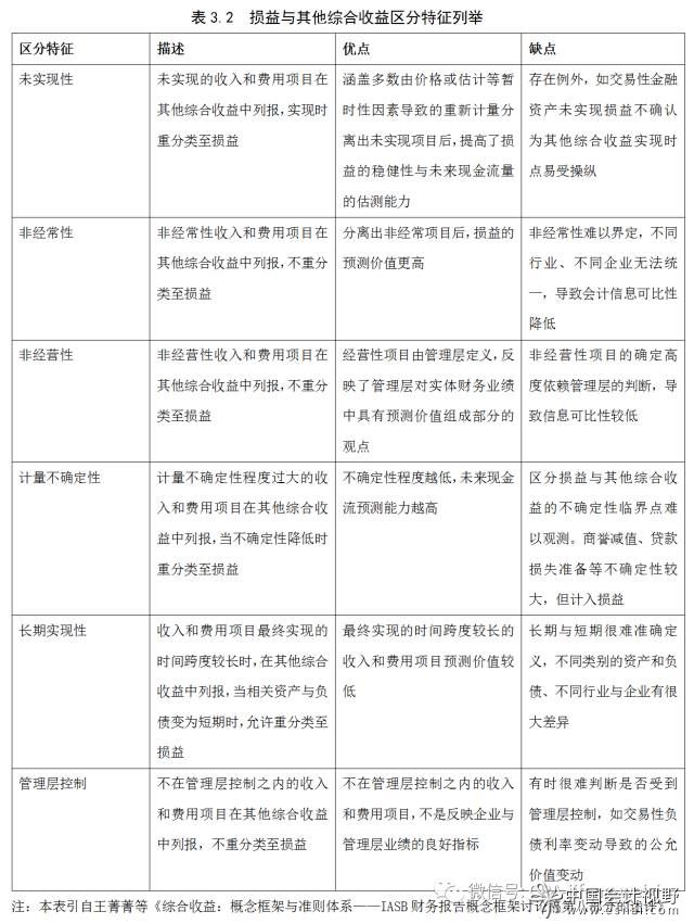 剩余的綜合收益項目