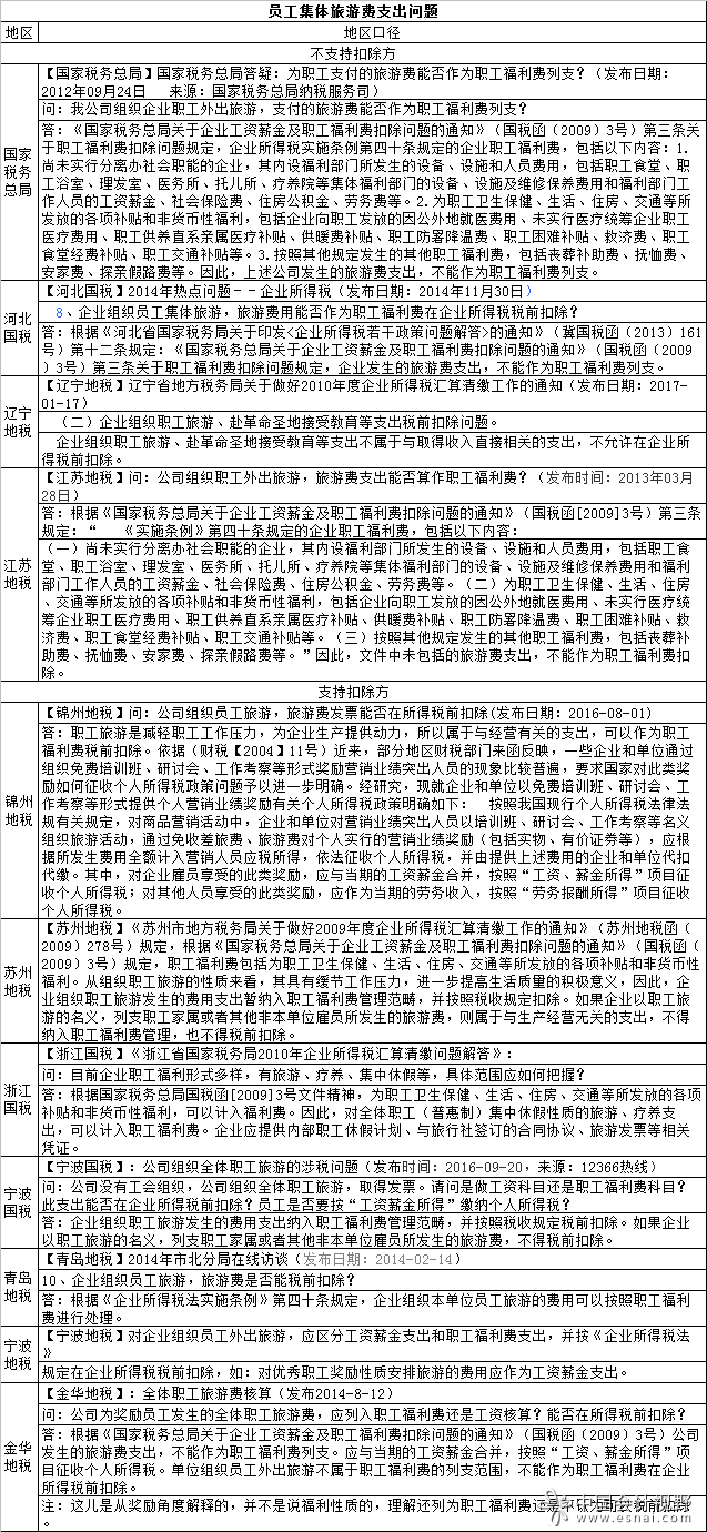 集體旅游 集體旅游2