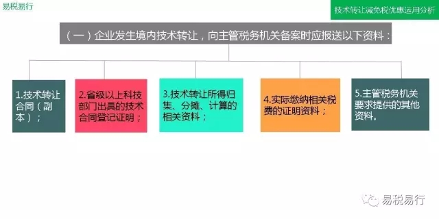 技術(shù)轉(zhuǎn)讓減免稅優(yōu)惠運(yùn)用分析(上篇) 技術(shù)轉(zhuǎn)讓減免稅優(yōu)惠運(yùn)用分析(上篇)