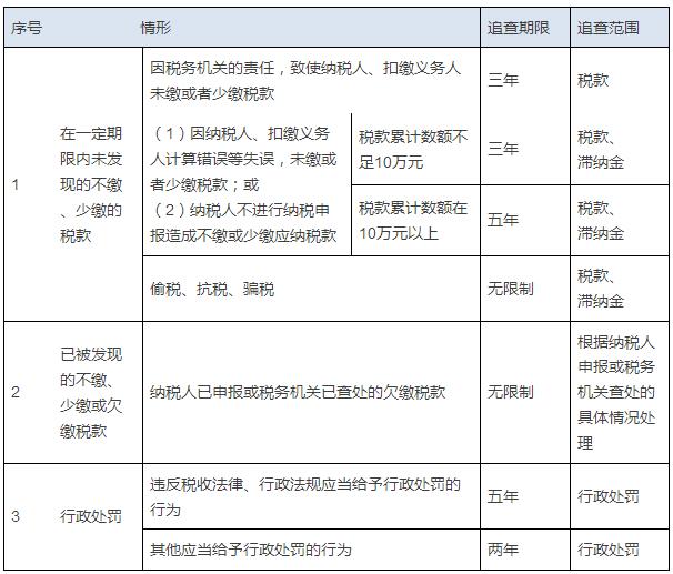 翻舊賬