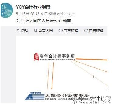 YCY會計行業觀察 YCY會計行業觀察
